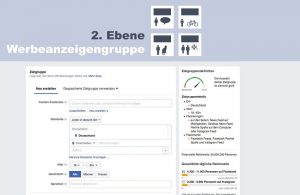 Werbeanzeigen-Kampagnenstruktur 2. Ebene Anzeigengruppe