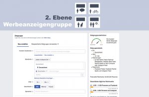 Facebooks Ads Werbeanzeigengruppe